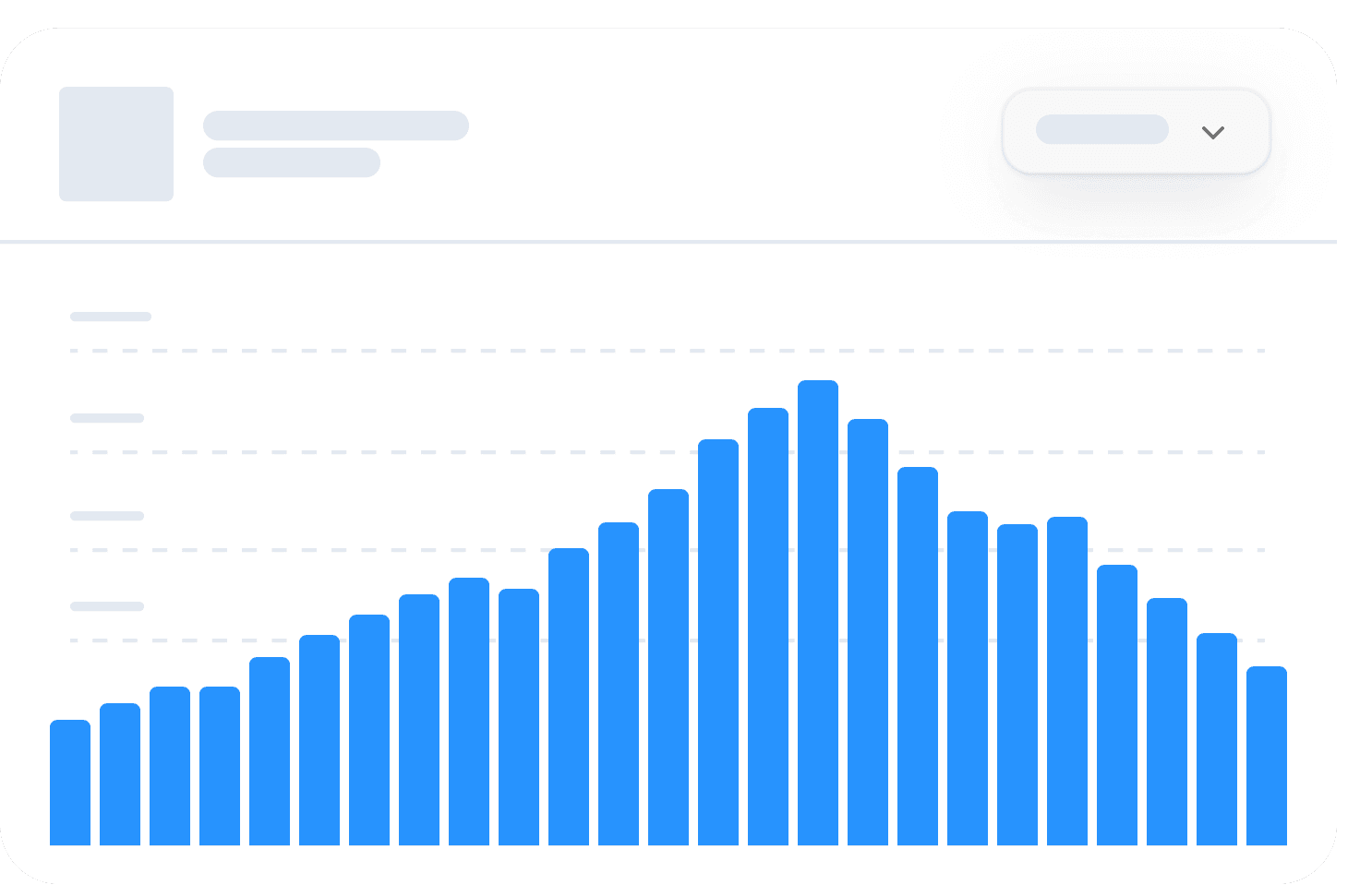 Offer History & Trends