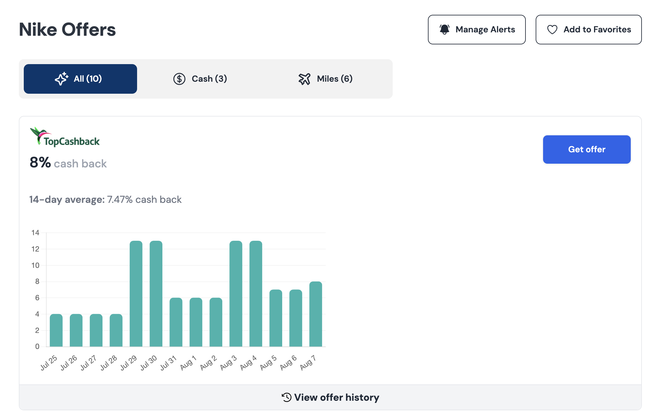 Top Cash Back offer history